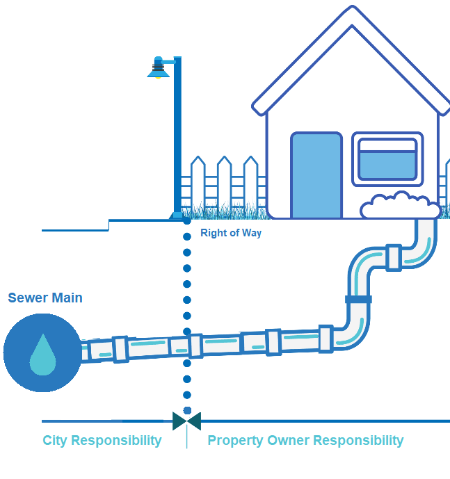 sewer line graphic EDIT